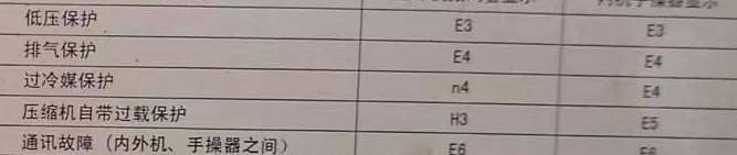 鹤城空调电话在哪里找